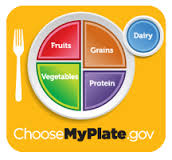 Choosemyplate